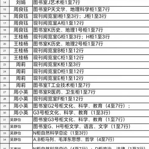 创建文明校园，严格清理不健康读物活动----初中政治组