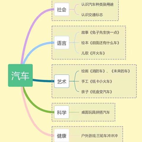 汽车总动员🚗