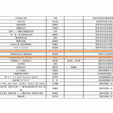 喜报——西安市太元路学校小学部教师在西安市“第七届教师微课大赛”评选活动中喜获佳绩