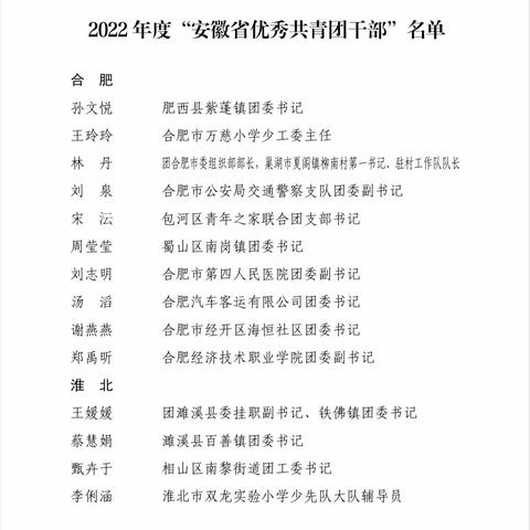 祝贺！我园团支部书记周慧获评“安徽省优秀共青团干部”