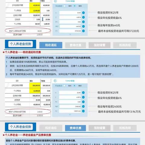 环投公司开展个人养老金宣传