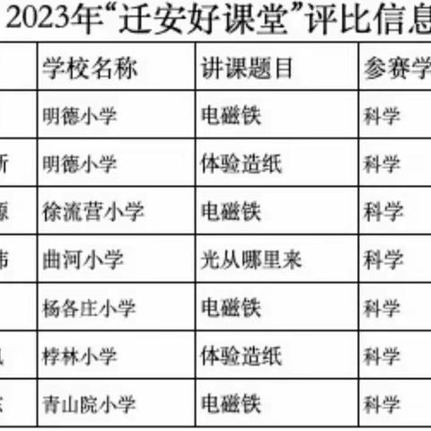 探科学之谜 行学习之路——迁安市杨各庄镇“好课堂”科学复赛活动纪实