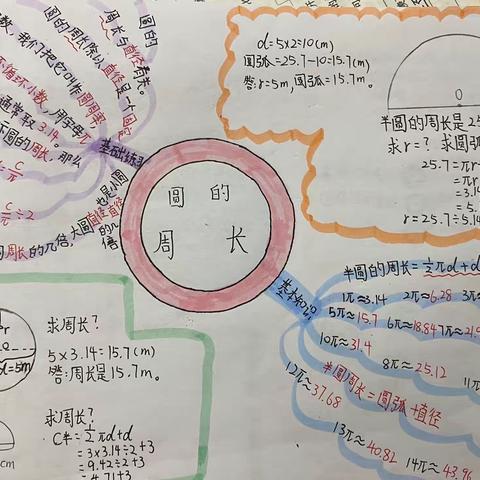 【经开十一小·新优质成长校】绽放思维之花──六年级(3)班数学思维导图(第一期)