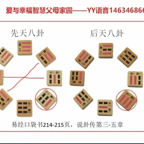 2023-4-6星期四 阴转晴又转中雨