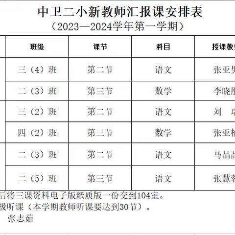 初绽风采    聚力前行——中卫二小新教师汇报课活动纪实