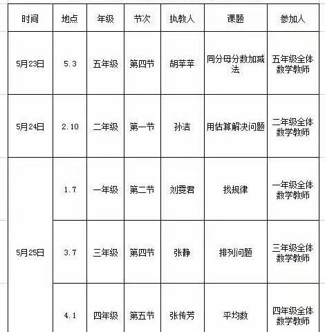 【莒南二小 王丽云】教研无止境，共研共成长 ——莒南二小第三次集体备课先导课展示活动