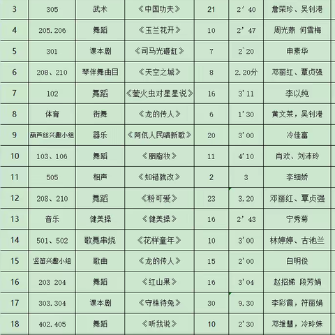 蓝图千般美   德艺百样红——汇英小学庆六一文艺汇演活动