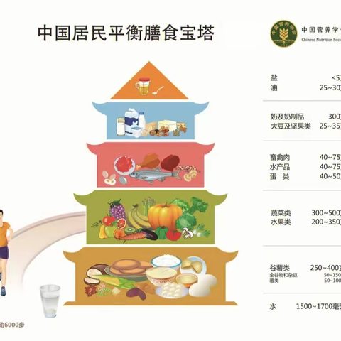 合理膳食 食养是良医——东圣君悦湾社区卫生服务站健康教育讲座