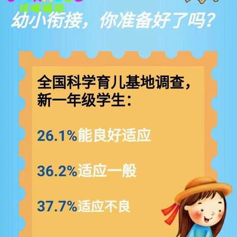 花开有时 衔接有方——亮晶晶幼儿园暑期幼小衔接班开始招生啦