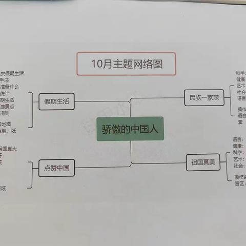 【“同乐”课程】大坡镇中心幼儿园2023 年大二班10 月“骄傲的中国人”主题小结