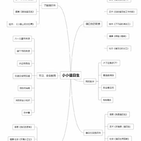 小小值日生——文昌市第二幼儿大三班班本课程