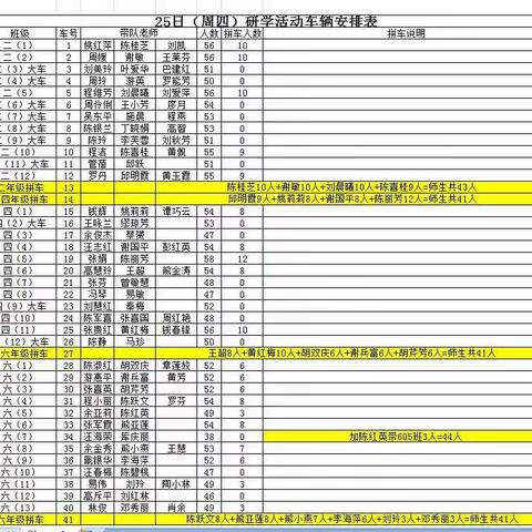 五月榴花红似火，研学旅行乐中行——邾城街六小206班54名小学生研学旅行活动