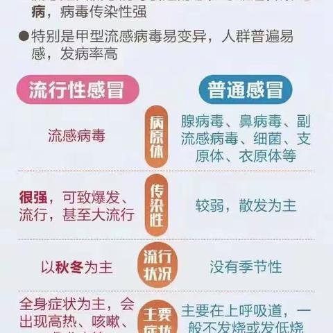 预防传染病     健康伴我行——岳庙中心小学预防秋冬季传染病主题教育活动及知识宣传