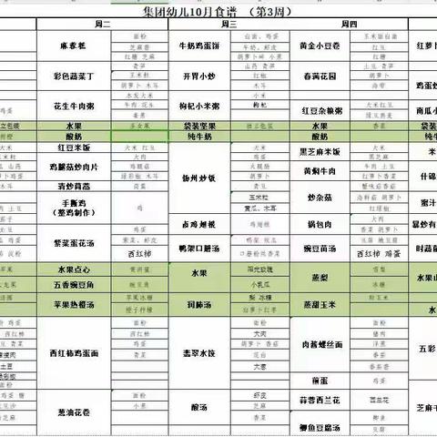 [品格隆源幼儿园] 今日餐饮 美食不仅仅是味蕾的享受，它也可以是一段回忆，我们一起来看看今日美好