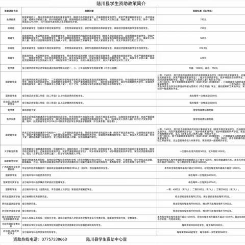 贫困助学，圆学生梦——陆川县沙坡镇仙山村小博士幼儿园资助宣传