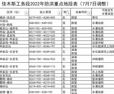 佳工2023年防洪应知应会资料