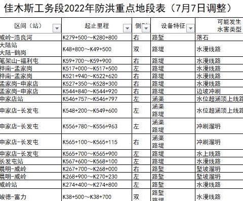 佳工2023年防洪应知应会资料