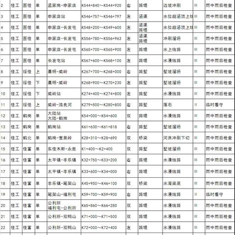 佳工2024年防洪应知应会资料