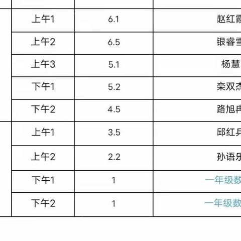 深耕课堂展风采，守正创新共成长—徒骇河小学教学艺术节之数学课堂教学复赛展示活动纪实