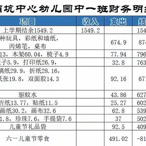 中一班2-5月财务明细