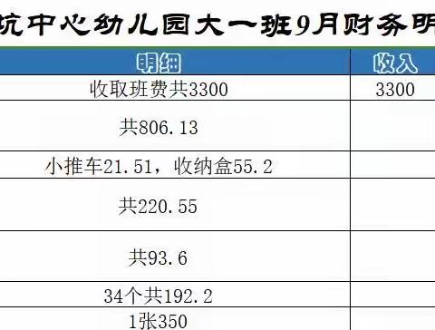 南坑中心幼儿园9月份财务明细