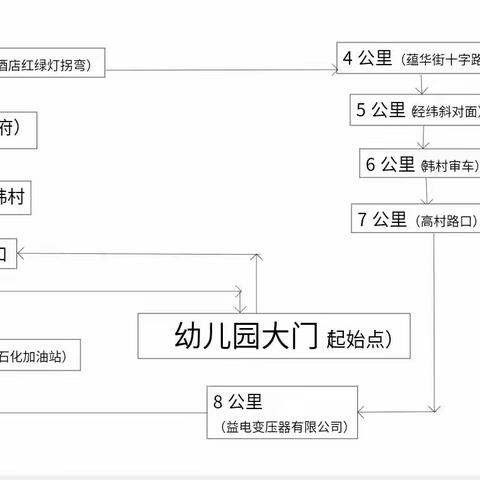 大手小手来约定，小松树迷你亲子马拉松