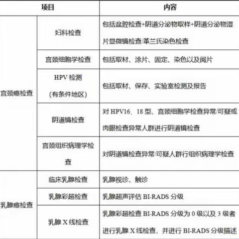 2024年唐店街道35-64周岁妇女免费“两癌”检查通知