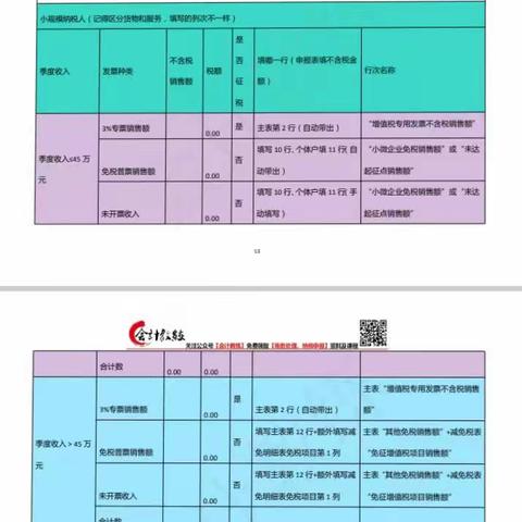 会计出纳报税实操总结