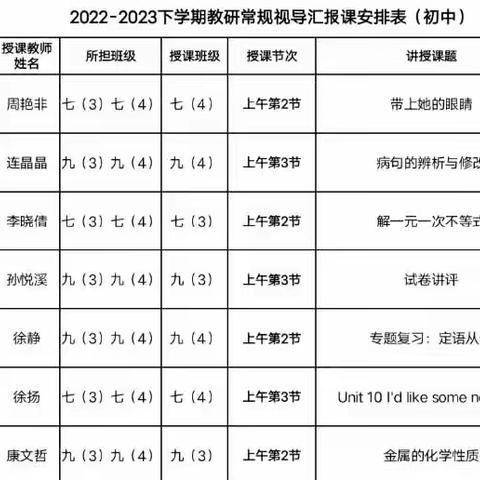 常规检查促提质，匠心赋能行致远—禹州市教研室莅临顺店中开展教学常规视导