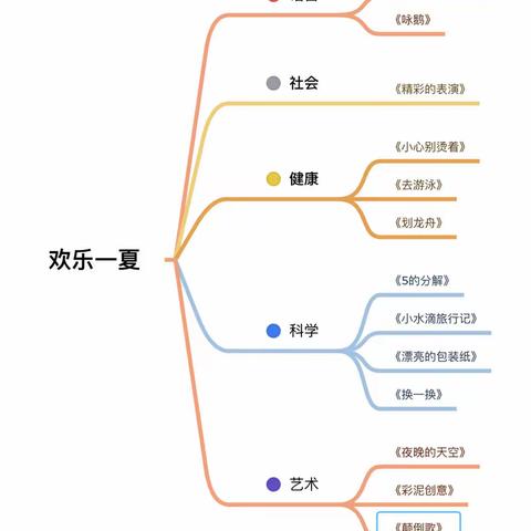 小熊软糖的美篇