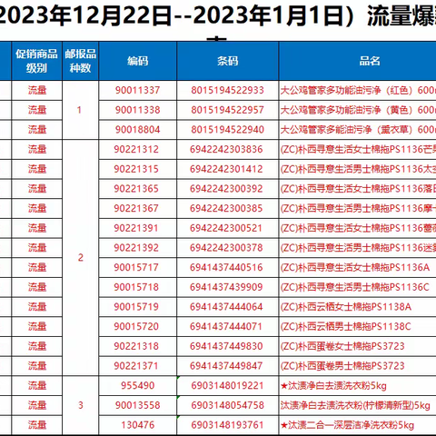 汉桥店26档邮报执行美篇(门店仅流量爆款分货(一)