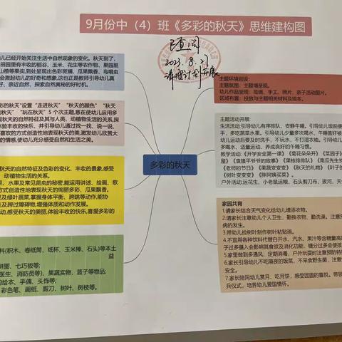 鍠嘉经典幼儿园中（4）班9月份课程分享《多彩的秋天》：