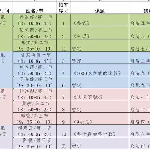 “公开课堂展风采，听课评课促成长”——记三亚市特殊教育学校数学组2023春季公开课活动