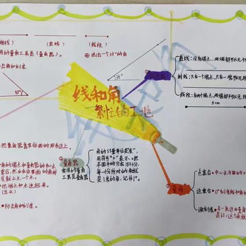 《线和角》优秀特色作业展