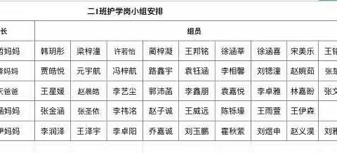 “爱心护航，共同成长”——二1班家长护学志愿活动纪实