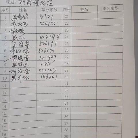 勤勉认真  行而不辍——小学数学组学习新课程标准