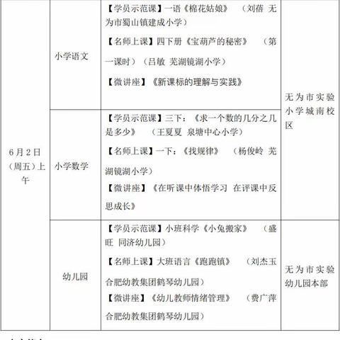 开展“国培计划（
2022）”——无为市中青年骨干教师
提升研修项目跟岗研修