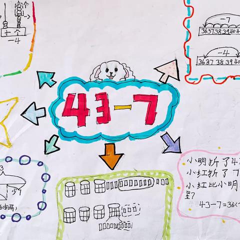 【画数学第5期】“43-7”思维导图