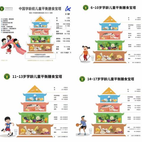 社会实践～膳食营养与危害（向阳小学三年级四班）