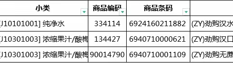 黄冈区域红安店自有品牌陈列