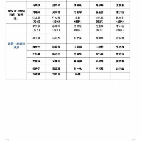 温情护学岗，暖心伴成长——息县第二小学四（8）班“护学岗”纪实