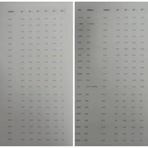 漯河市郾城区中医院开展2023年6月份主题党日活动