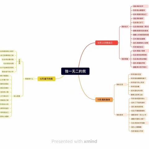 独一无二的“我” —— 小三班主题课程活动