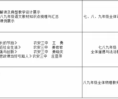 运用信息技术赋能  践行学思课堂模式——农安县初中语文期初备课纪实