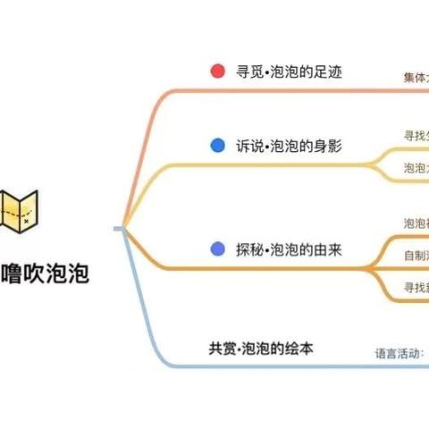 咕噜咕噜吹泡泡