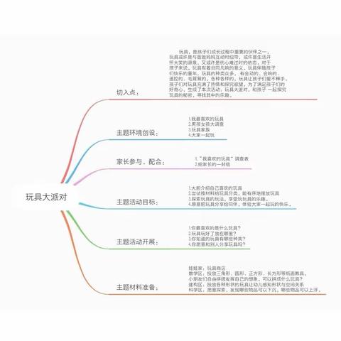 小四班五月份《玩具大派对》主题课程实施与呈现（附部分教学活动回顾）