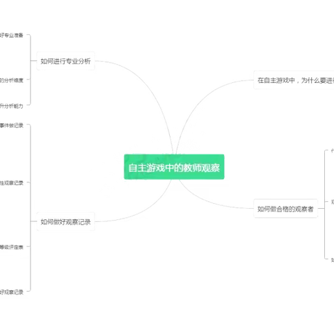 《自主游戏》第四章  “自主游戏中的教师观察”阅读分享