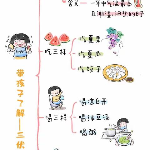 今日“入伏”丨和孩子一起吃三样，喝三样，做三样