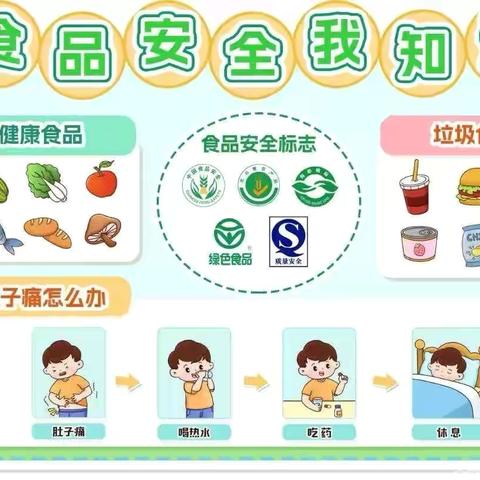 “练”在日常 “食”刻守护——育童幼儿园食品安全事故演练