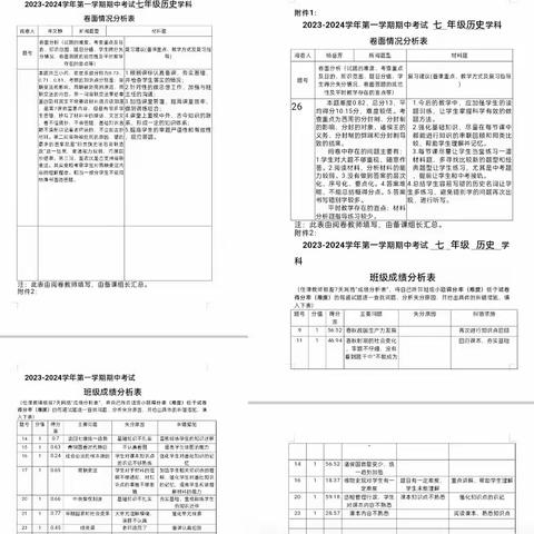 历史备课组成绩分析—心中有数，手中有策，行动有方